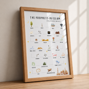 Prophets In Islam Family Tree