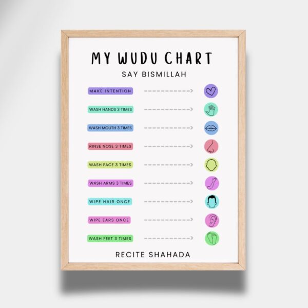 Wudu Steps For Kids
